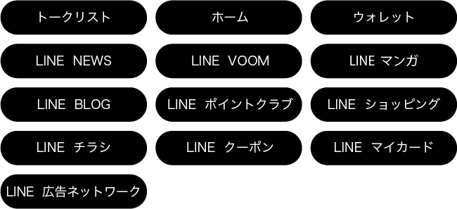 トークリスト/ホーム/ウォレット/LINE NEWS/LINE VOOM/LINE マンガ/LINE BLOG/LINE ポイントクラブ/LINE ショッピング/LINE チラシ/LINE クーポン/LINE マイカード/LINE 広告ネットワーク